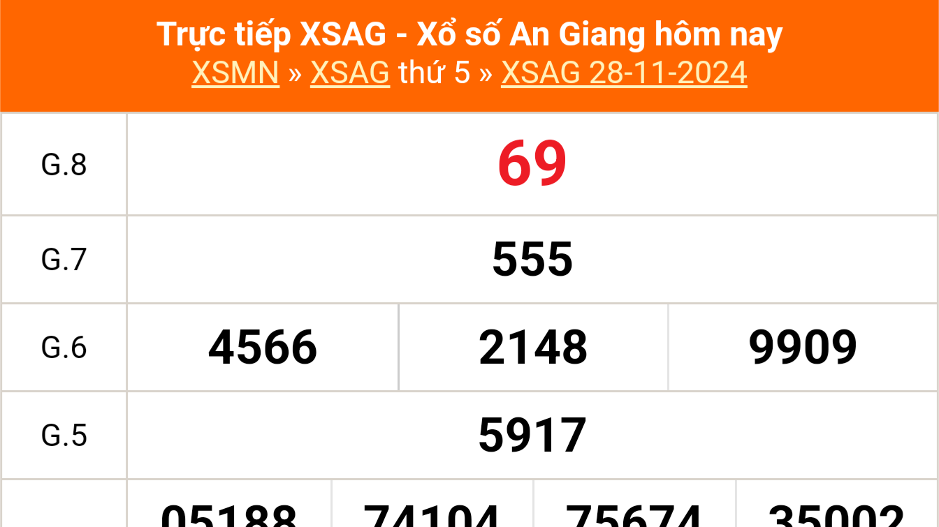 XSAG 5/12 - Kết quả xổ số An Giang hôm nay 5/12/2024 - Trực tiếp XSAG ngày 5 tháng 12