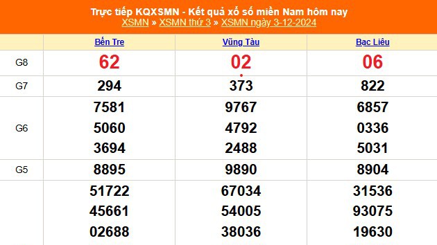 XSMN 5/12 - Kết quả xổ số miền Nam hôm nay 5/12/2024 - Trực tiếp xổ số hôm nay ngày 5 tháng 12