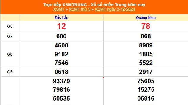 XSMT 5/12 - Kết quả xổ số miền Trung hôm nay 5/12/2024 - KQXSMT thứ Năm ngày 5 tháng 12