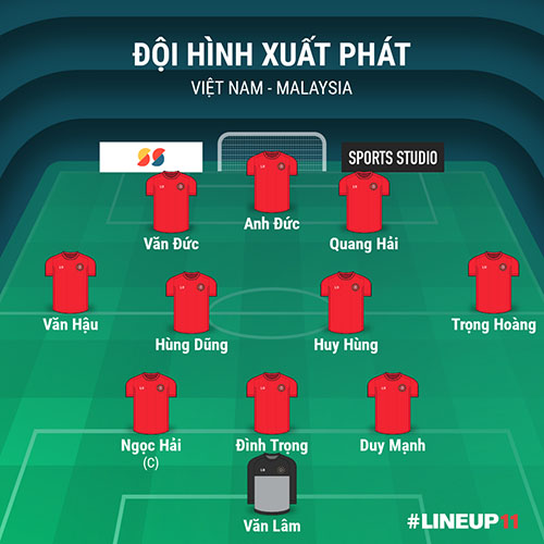 So với đội hình nâng cúp vô địch AFF Cup 2018, Việt Nam còn ai ở đợt triệu tập này? - Ảnh 1.