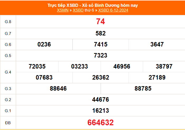 XSBD 3/1 - Kết quả xổ số Bình Dương hôm nay 3/1/2025 - Trực tiếp xổ số hôm nay ngày 3 tháng 1 - Ảnh 5.