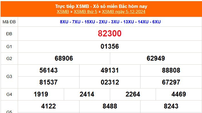 XSMB 7/12 - Kết quả Xổ số miền Bắc hôm nay 7/12/2024 - Trực tiếp xổ số hôm nay ngày 7 tháng 12