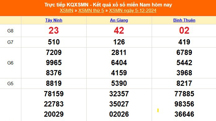 XSMN 7/12 - Kết quả xổ số miền Nam hôm nay 7/12/2024 - Trực tiếp XSMN ngày 7 tháng 12