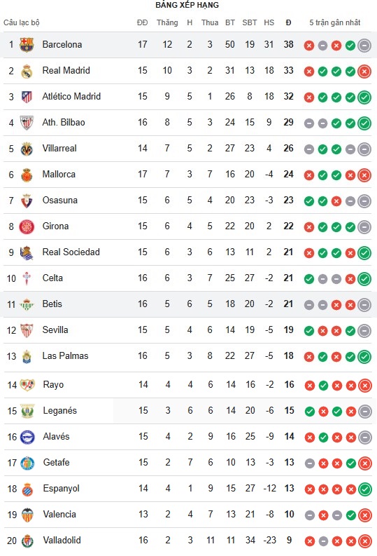 Đòn đau phút bù giờ, Barcelona chia điểm đầy đáng tiếc trước Real Betis - Ảnh 2.