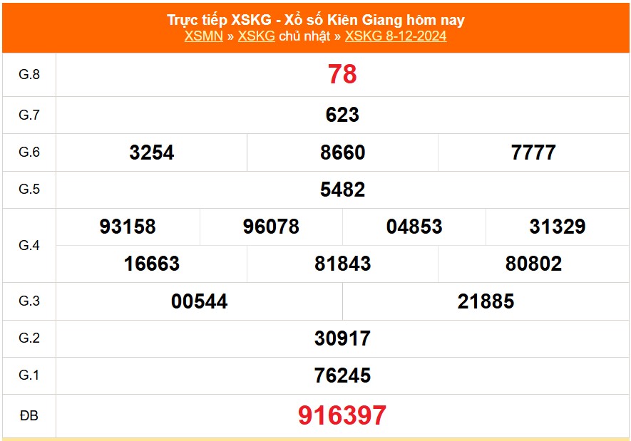 XSKG 5/1 - Kết quả xổ số Kiên Giang hôm nay 5/1/2025 - Trực tiếp XSKG ngày 5 tháng 1 - Ảnh 6.