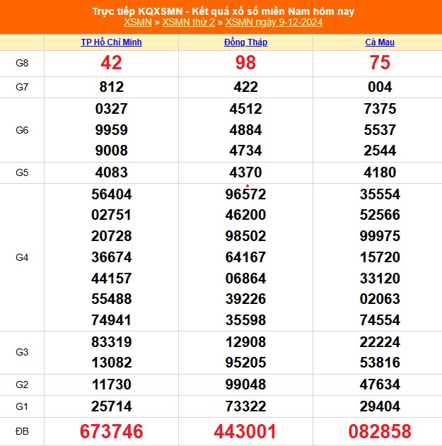 XSMN 15/12 - Kết quả xổ số miền Nam hôm nay 15/12/2024 - Trực tiếp XSMN ngày 15 tháng 12 - Ảnh 7.