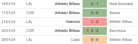 Nhận định bóng đá Bilbao vs Mallorca (3h00, 3/2), vòng 23 La Liga - Ảnh 3.