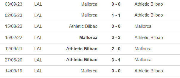 Nhận định bóng đá Bilbao vs Mallorca (3h00, 3/2), vòng 23 La Liga - Ảnh 2.