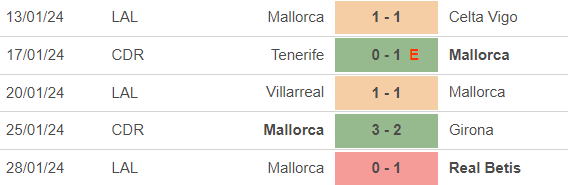 Nhận định bóng đá Bilbao vs Mallorca (3h00, 3/2), vòng 23 La Liga - Ảnh 4.