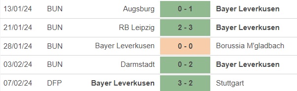Nhận định bóng đá Leverkusen vs Bayern Munich (0h30, 11/2), vòng 21 Bundesliga - Ảnh 3.