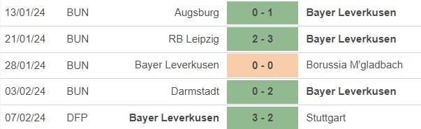 Nhận định bóng đá Leverkusen vs Bayern Munich (0h30, 11/2), vòng 21 Bundesliga - Ảnh 4.