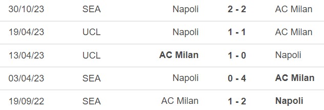 Nhận định bóng đá Milan vs Napoli (02h45, 12/2), Serie A vòng 24  - Ảnh 3.