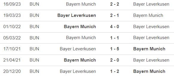 Nhận định bóng đá Leverkusen vs Bayern Munich (0h30, 11/2), vòng 21 Bundesliga - Ảnh 2.