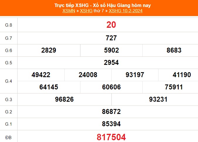 XSHG 10/2, kết quả xổ số Hậu Giang hôm nay 10/2/2024, XSHG ngày 10 tháng 2