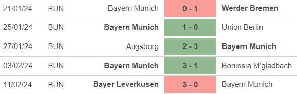 Nhận định bóng đá Lazio vs Bayern Munich (3h00, 15/2), vòng 1/8 cúp C1 - Ảnh 4.