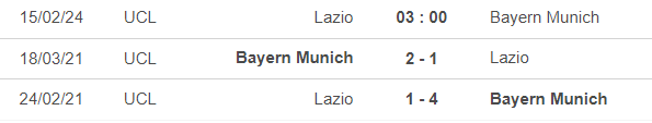 Nhận định bóng đá Lazio vs Bayern Munich (3h00, 15/2), vòng 1/8 cúp C1 - Ảnh 2.
