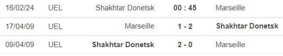 Nhận định bóng đá Shakhtar vs Marseille (0h45, 16/2), vòng 1/8 cúp C2 - Ảnh 2.
