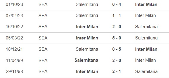 Nhận định bóng đá Inter Milan vs Salernitana (3h00, 17/2), vòng 25 Serie A - Ảnh 2.
