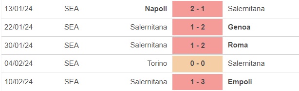 Nhận định bóng đá Inter Milan vs Salernitana (3h00, 17/2), vòng 25 Serie A - Ảnh 4.