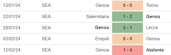 Nhận định bóng đá Napoli vs Genoa (21h00, 16/2), vòng 25 Serie A - Ảnh 4.