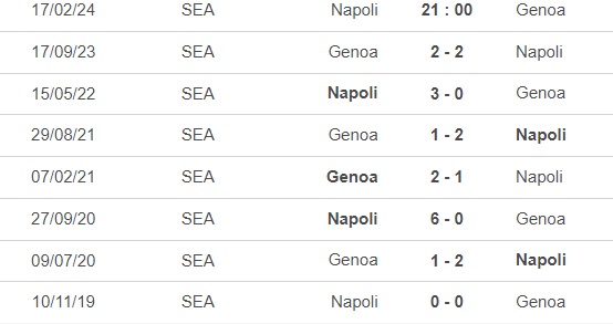 Nhận định bóng đá Napoli vs Genoa (21h00, 16/2), vòng 25 Serie A - Ảnh 2.