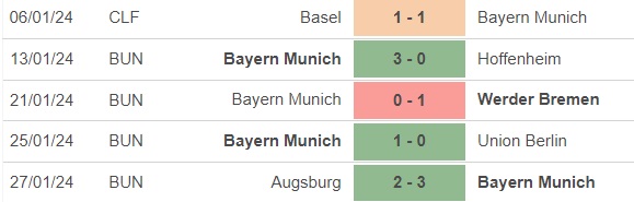Nhận định bóng đá Bayern Munich vs Gladbach (21h30, 3/2), vòng 20 Bundesliga - Ảnh 3.