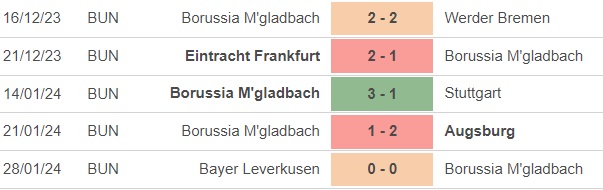 Nhận định bóng đá Bayern Munich vs Gladbach (21h30, 3/2), vòng 20 Bundesliga - Ảnh 4.