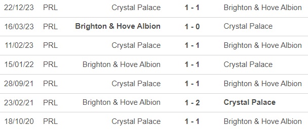 Nhận định bóng đá Brighton vs Crystal Palace (22h00, 3/2), vòng 23 Ngoại hạng Anh - Ảnh 2.