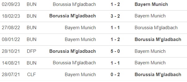 Nhận định bóng đá Bayern Munich vs Gladbach (21h30, 3/2), vòng 20 Bundesliga - Ảnh 2.