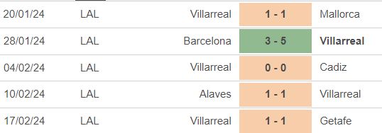 Nhận định bóng đá Sociedad vs Villarreal (3h00, 24/2), vòng 26 La Liga - Ảnh 4.