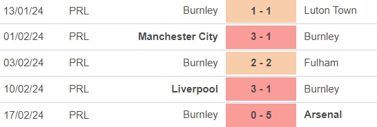 Nhận định bóng đá Crystal Palace vs Burnley (22h00, 24/2), vòng 26 Ngoại hạng Anh - Ảnh 4.