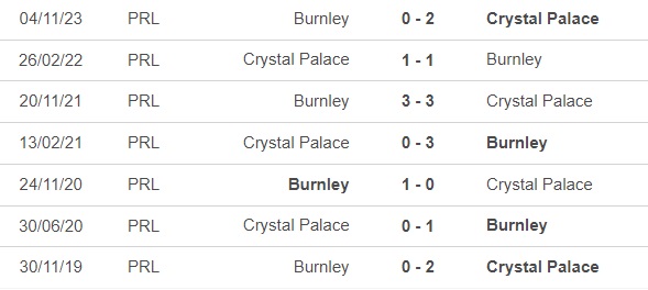 Nhận định bóng đá Crystal Palace vs Burnley (22h00, 24/2), vòng 26 Ngoại hạng Anh - Ảnh 2.