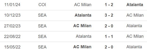 Nhận định bóng đá Milan vs Atalanta (02h45, 26/2), vòng 26 Serie A - Ảnh 3.