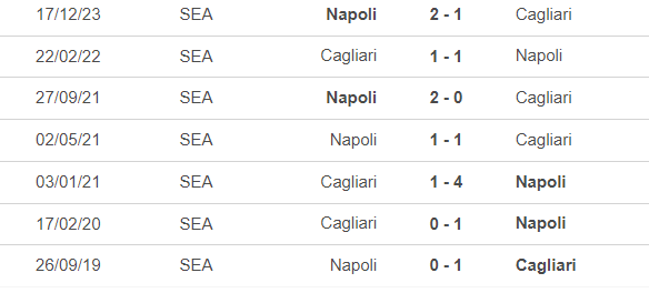 Nhận định bóng đá Cagliari vs Napoli (21h00, 25/2), vòng 26 Serie A - Ảnh 2.