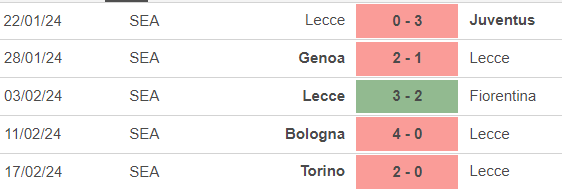 Nhận định bóng đá Lecce vs Inter Milan (0h00, 26/2), vòng 26 Serie A - Ảnh 3.