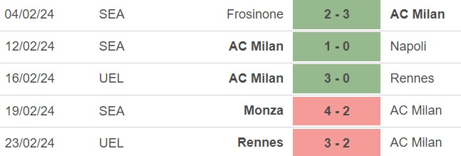 Nhận định bóng đá Milan vs Atalanta (02h45, 26/2), vòng 26 Serie A - Ảnh 4.