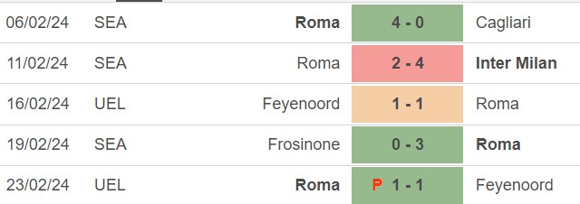 Nhận định bóng đá Roma vs Torino (00h30, 27/2), vòng 26 Serie A - Ảnh 4.