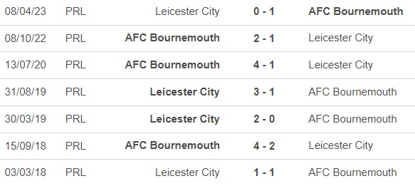 Nhận định bóng đá Bournemouth vs Leicester (2h30, 28/2), vòng 5 FA Cup - Ảnh 2.