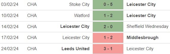 Nhận định bóng đá Bournemouth vs Leicester (2h30, 28/2), vòng 5 FA Cup - Ảnh 4.