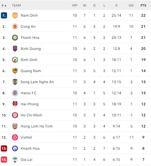 HAGL chia điểm với Khánh Hoà trong trận 'chung kết ngược' của V-League - Ảnh 3.