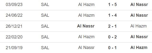 Nhận định bóng đá Al Nassr vs Al Hazm (00h00, 1/3), vòng 22 Saudi Pro League  - Ảnh 4.