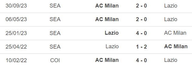 Nhận định bóng đá Lazio vs Milan (02h45, 2/3), vòng 27 Serie A - Ảnh 3.