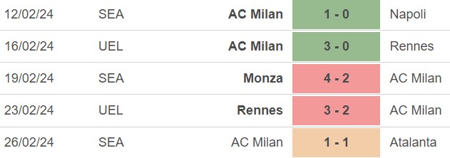 Nhận định bóng đá Lazio vs Milan (02h45, 2/3), vòng 27 Serie A - Ảnh 5.