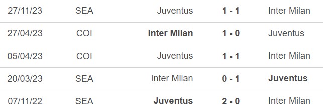 Nhận định bóng đá Inter Milan vs Juventus (02h45, 5/2), vòng 23 Serie A  - Ảnh 2.