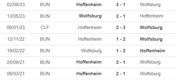 Nhận định bóng đá Wolfsburg vs Hoffenheim (21h30, 4/2), vòng 20 Bundesliga - Ảnh 2.
