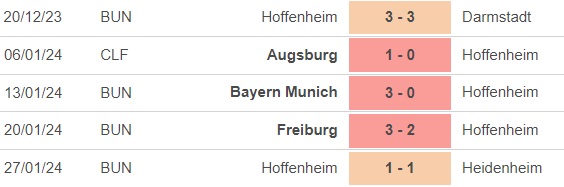 Nhận định bóng đá Wolfsburg vs Hoffenheim (21h30, 4/2), vòng 20 Bundesliga - Ảnh 4.