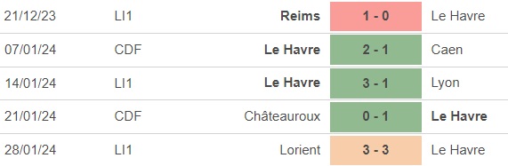 Nhận định bóng đá Monaco vs Le Havre (19h00, 4/2), vòng 20 Ligue 1 - Ảnh 4.