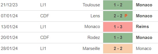 Nhận định bóng đá Monaco vs Le Havre (19h00, 4/2), vòng 20 Ligue 1 - Ảnh 3.