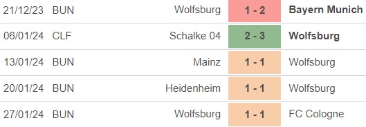 Nhận định bóng đá Wolfsburg vs Hoffenheim (21h30, 4/2), vòng 20 Bundesliga - Ảnh 3.