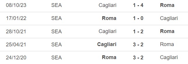 Nhận định Roma vs Cagliari (02h45, 6/2), Serie A vòng 23 - Ảnh 2.